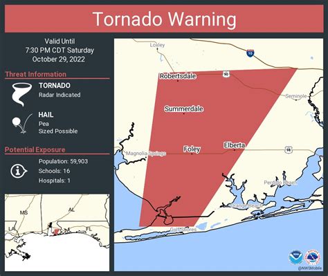 James Spann On Twitter Tornado Warning Issued For Parts Of Baldwin