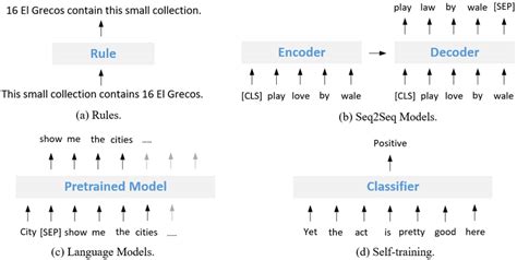 sampling based models  scientific diagram