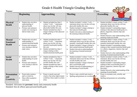 Health Triangle Rubric SLP