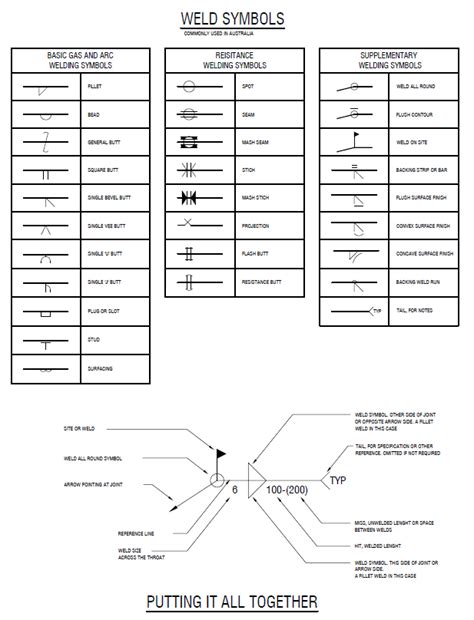 Structural Framing Plan Symbols | Webframes.org