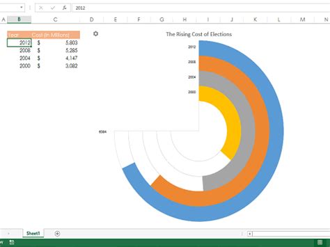 Free Excel Add Ins Charts Kasapluxury