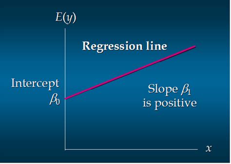 简单线性回归 Simple Linear Regression 腾讯云开发者社区 腾讯云