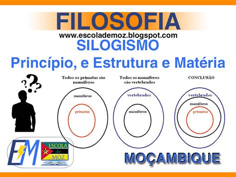 O Que É Um Silogismo - Considere O Seguinte Silogismo Todos Os Seres Humanos São Mortais ...