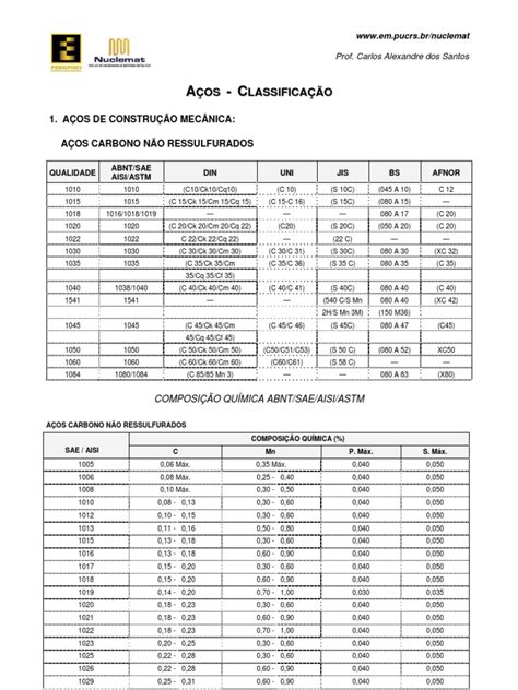 Composição Quimica Dos Aços - Composição Química dos Aços Carbono | PDF | Aço inoxidável | Aço