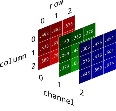 Three Dimensional Image Array Structure