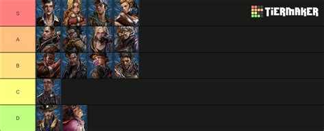 Ally Tier List Community Rankings Tiermaker