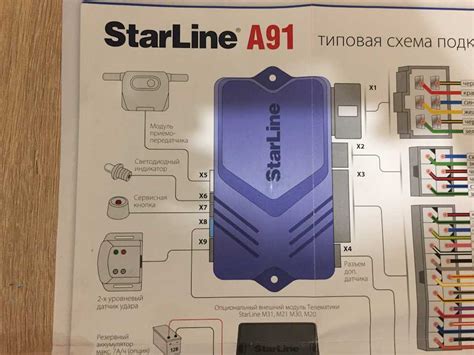 Gsm команды старлайн: Команды управления по GSM - StarLine S96