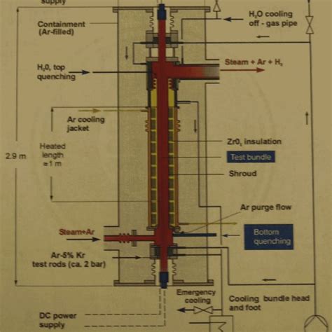 schematic representation  quench test section facility