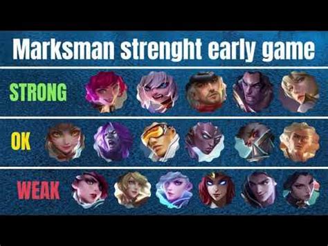The Ultimate Marksman Showdown Top Marksman Mobile Legends 2022 Best Hero To Dominate