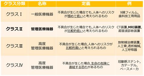 薬機法上の位置づけ｜MRI認定試験対策ノート