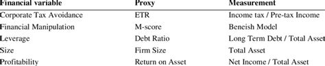 measurement  financial variables  scientific diagram
