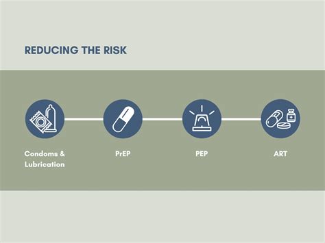 What Is The Risk Of HIV From Anal Sex The HIV Map