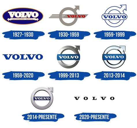 El Top 46 Imagen Que Significa El Logo De Volvo Abzlocalmx