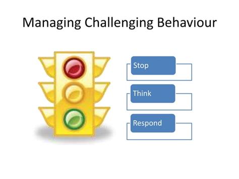 Managing Challenging Behaviours Ppt