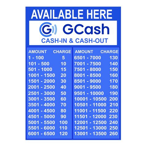 Gcash Rates Laminated A Size Signage Shopee Philippines