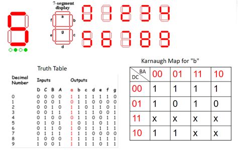 Segment Display Truth Table K Map Calculator Solved Construct A Bcd