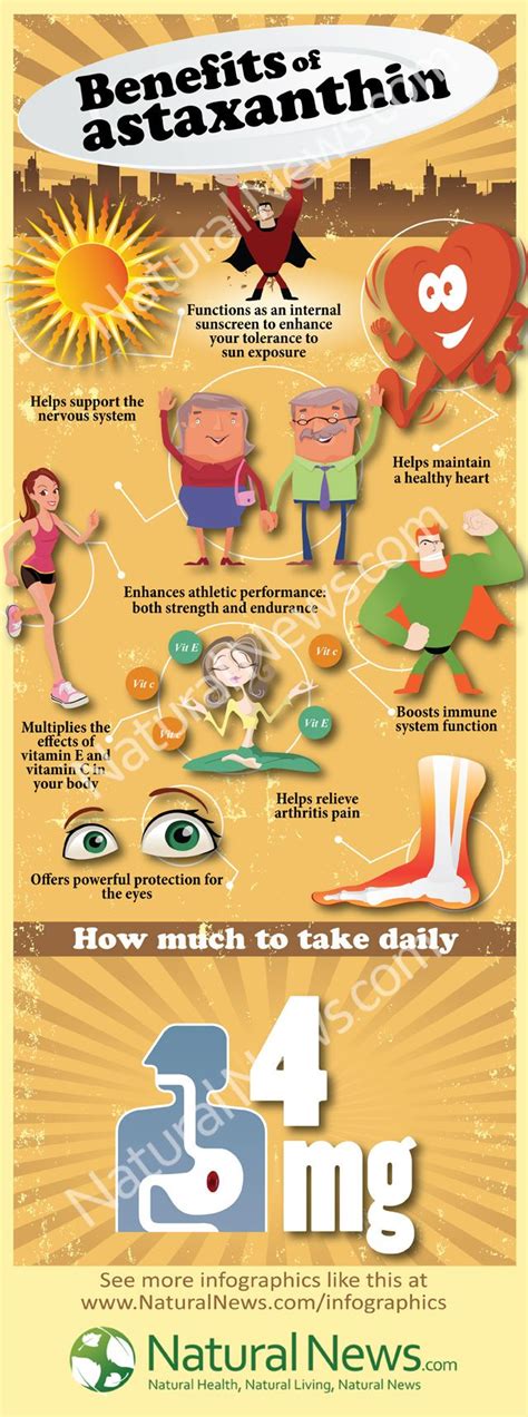Benefits of Astaxanthin | Astaxanthin benefits, Astaxanthin, Food ...