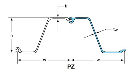 Nucor Skyline Z Profile Pz 22 Sheet Piling Specs