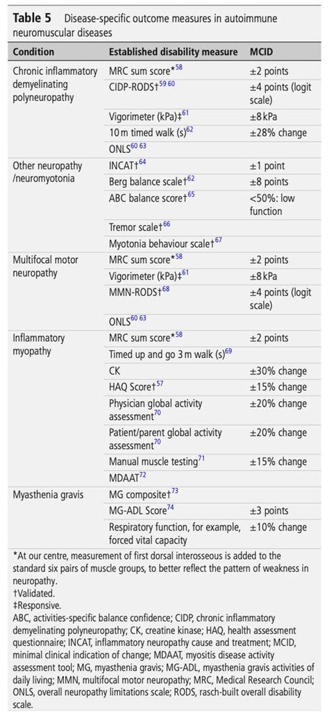 MedClub On Twitter RT CarlosJMoreno Review Neurology First Line