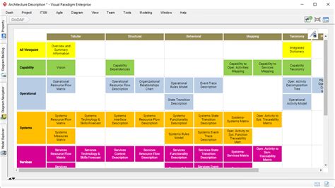 Unleashing The Power Of Dodaf With Visual Paradigm Visual Paradigm Guides