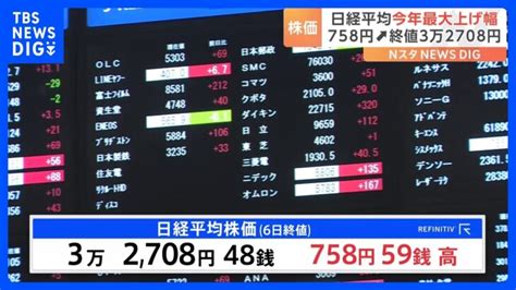 日経平均株価 今年最大の上げ幅 終値3万2708円 約1か月半ぶりの高値水準｜tbs News Dig │ 【気ままに】ニュース速報