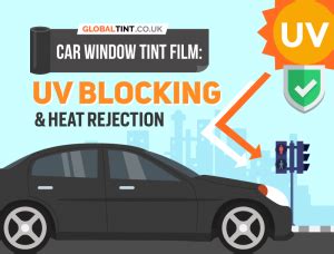 Car Window Tint Film Uv Blocking Heat Rejection Global Tint Uk