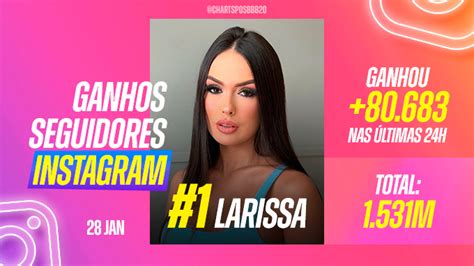 Charts Pós Bbb 📊 On Twitter Bbb23 Hoje 28 A Campeã Diária De