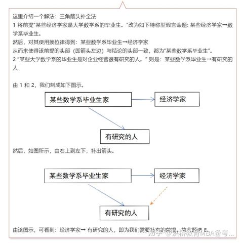 【逻辑干货】三段论箭头拼接法知识补丁 - 知乎