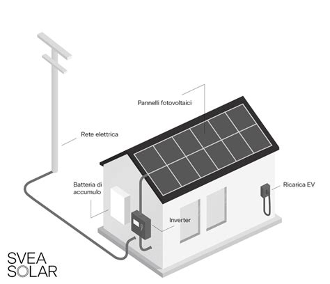 Funzionamento Impianto Fotovoltaico La Guida Completa Svea Solar