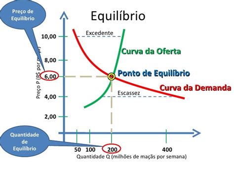 As Curvas De Oferta E Demanda Representam A Relação - Demanda e oferta 2011_01