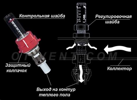 Коллектор отопления в котельной, коллекторная группа теплого пола