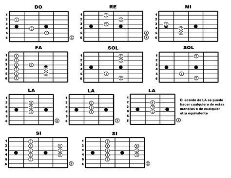 Curso básico de Guitarra.: Acordes Mayores.