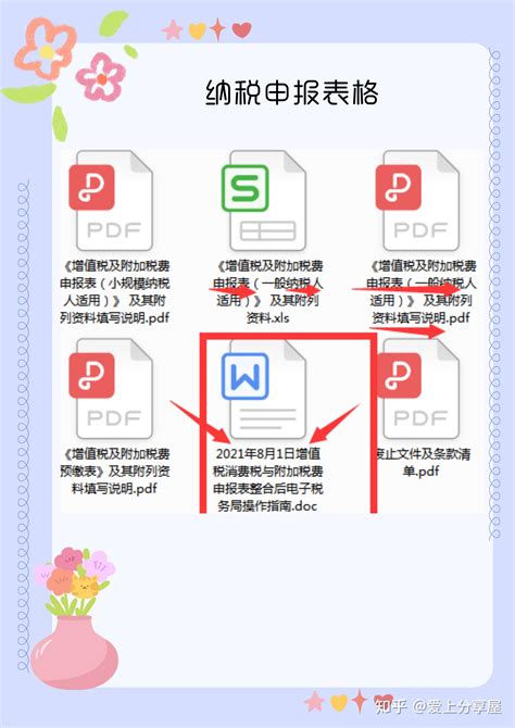 一般纳税人：纳税申报流程（完整版），附申报表及填写说明 知乎