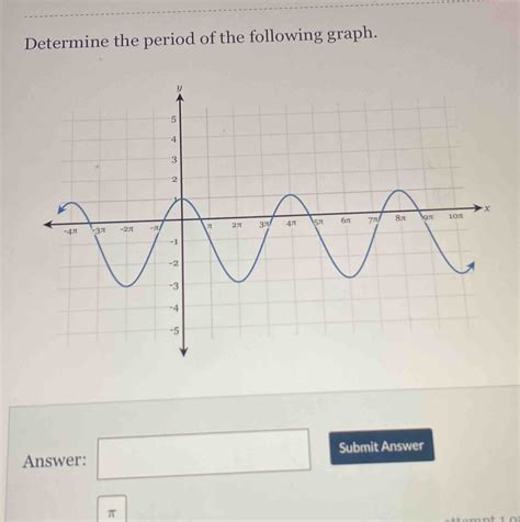 Solved Determine The Period Of The Following Graph Answer Submit