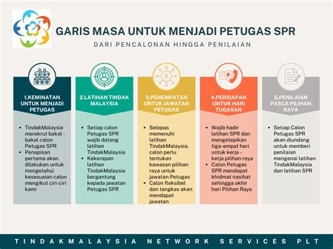 Pacaba Tindak Malaysiatindak Malaysia