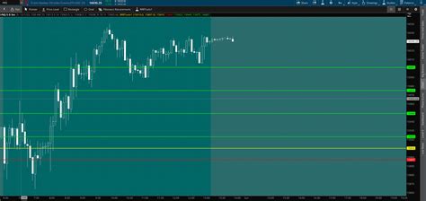 Thinkorswim Risk Reward Ratio Indicator Etsy