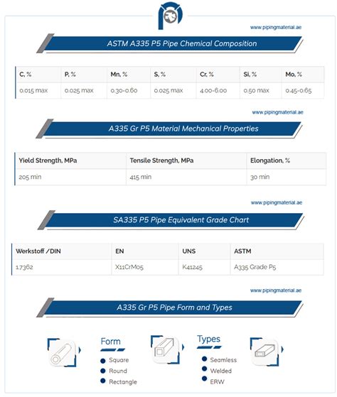 astm  p pipe sa grade p seamless pipe suppliers  uae
