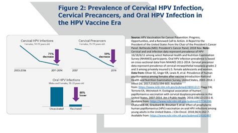 HPV VACCINATION FOR CANCER PREVENTION Progress Opportunities And A