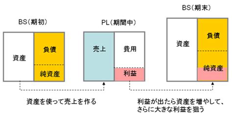 bspl startuphubtokyo tokyo