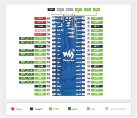 Explore The Esp32 S3 Wroom 2 Pinout Your Comprehensive Guide