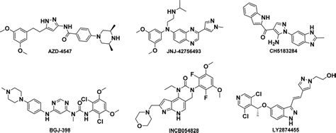 Chemical Structure Of Representative Fgfr Inhibitors Download Scientific Diagram