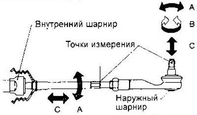 Ниссан Альмера Н15 1995-2000: Рулевой механизм без усилителя — разборка ...