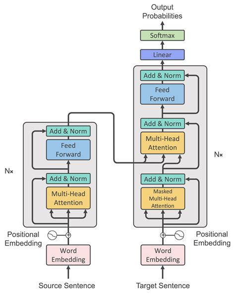 GitHub Tm4roon Pytorch Transformer An Implementation Of Transformer