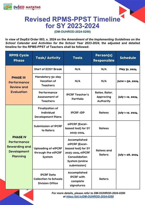 Deped Tambayan Resources For Teachers