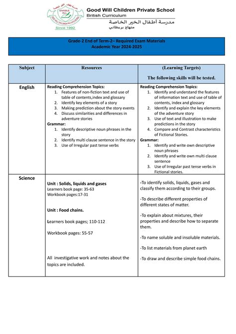 Good Will Children School - Grade-2 Required Exam Material End of Term