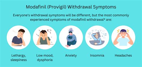 Side Effects Of Modafinil A Comprehensive Guide