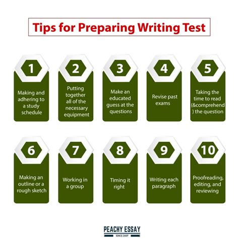 How To Prepare For Writing Exams Acdamic Guide