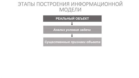 Информатика 9 класс. Моделирование как метод познания (УМК БОСОВА Л.Л ...