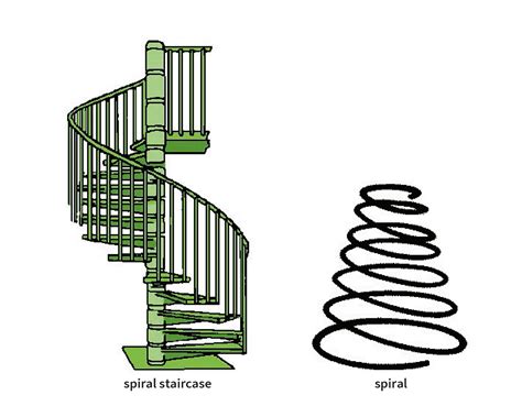 spiral staircase noun - Definition, pictures, pronunciation and usage ...