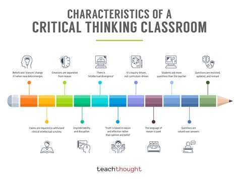 16 Characteristics Of A Critical Thinking Classroom